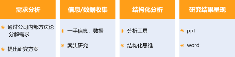 細分市場研究工作流程