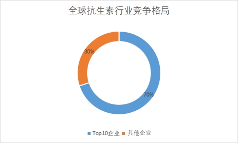 全球抗生素行業發展現狀及前景分析報告
