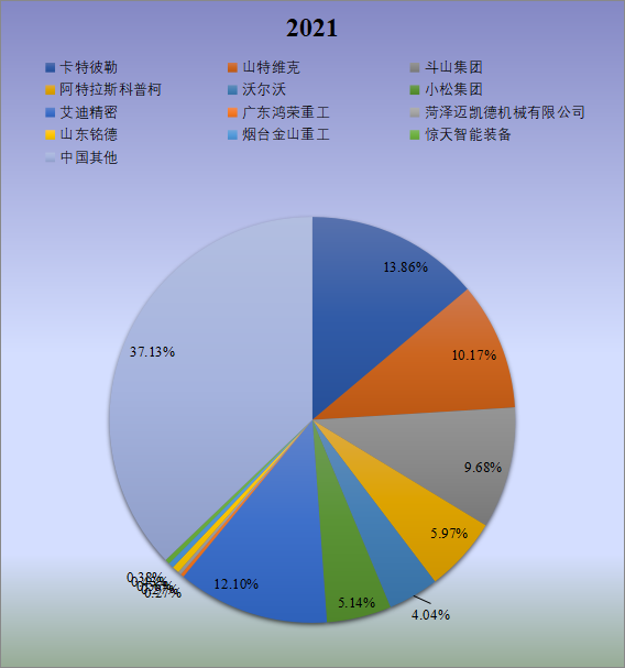 中國挖掘機(jī)屬具市場調(diào)研