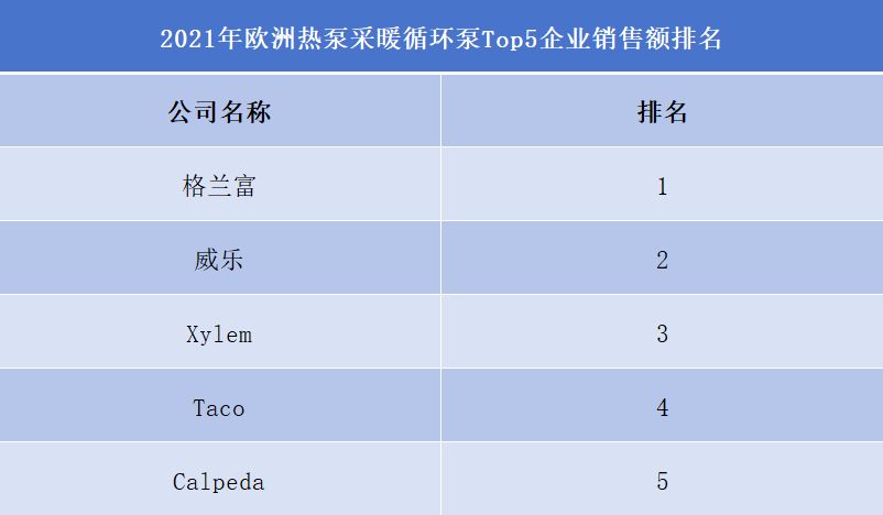 熱泵采暖循環泵品牌排名