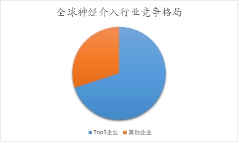 全球神經介入行業分析報告