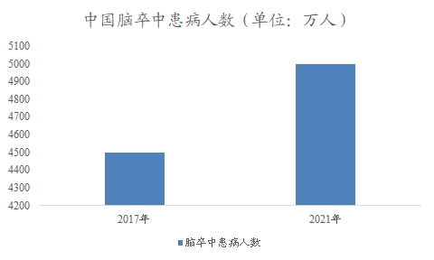 中國(guó)神經(jīng)介入市場(chǎng)研究報(bào)告