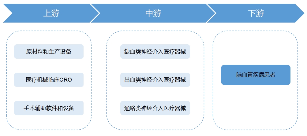 全球神經介入行業分析報告
