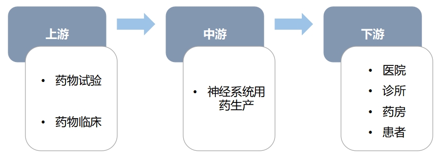 全球神經系統用藥行業分析報告