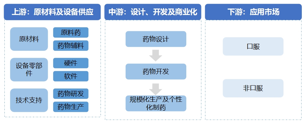 全球藥物3D打印行業(yè)分析報(bào)告
