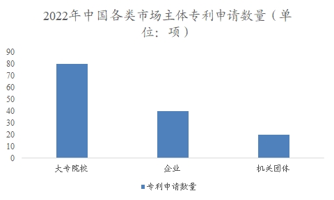 中國藥物3D打印市場調查