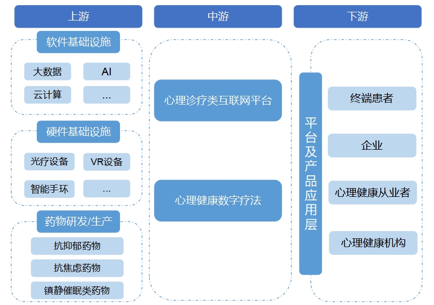 全球數(shù)字心理健康服務(wù)行業(yè)分析報(bào)告