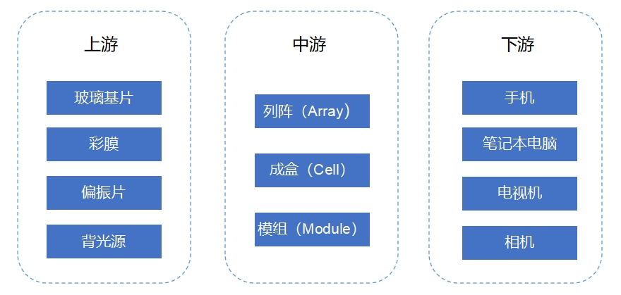 全球及中國面板<a  href=