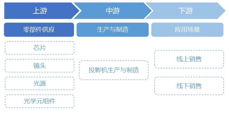 全球及中國投影機行業分析報告