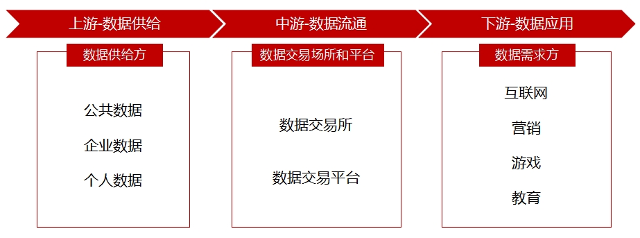 全球及中國(guó)數(shù)據(jù)要素行業(yè)研究報(bào)告