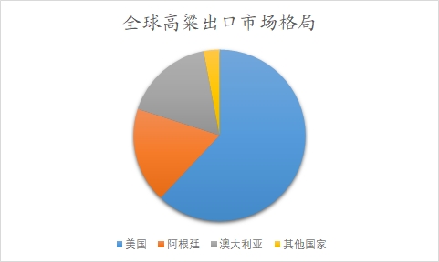 全球及中國高粱行業研究報告