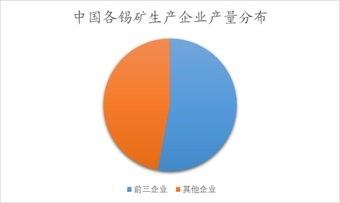 中國錫市場調研