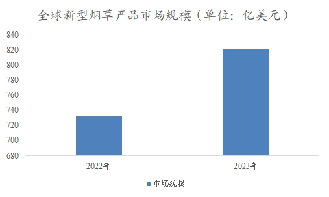 全球及中國煙草物流行業分析報告