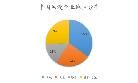 中國動漫企業地區分布
