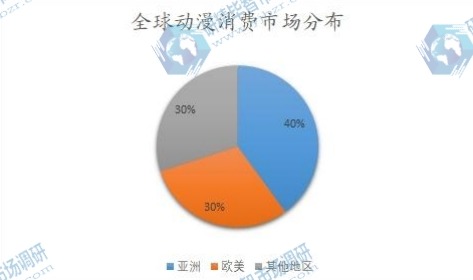 全球動(dòng)漫消費(fèi)市場(chǎng)分布