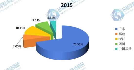 中國2015年油墨樹脂產值區域份額 中國2015年油墨樹脂產值區域份額