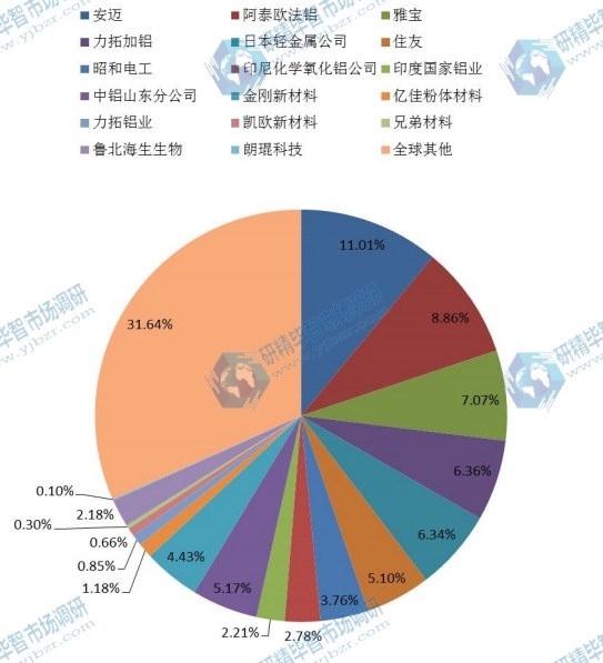 2014年全球企業競爭格局 2014年全球企業競爭格局