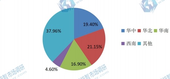 呼吸麻醉機行業區域市場分布