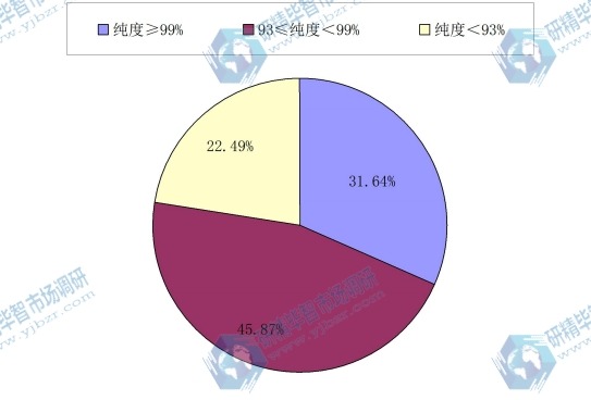 2010-2015年全球煅燒氧化鋁不同規格產量(千噸)分布 2010-2015年全球煅燒氧化鋁不同規格產量(千噸)分布