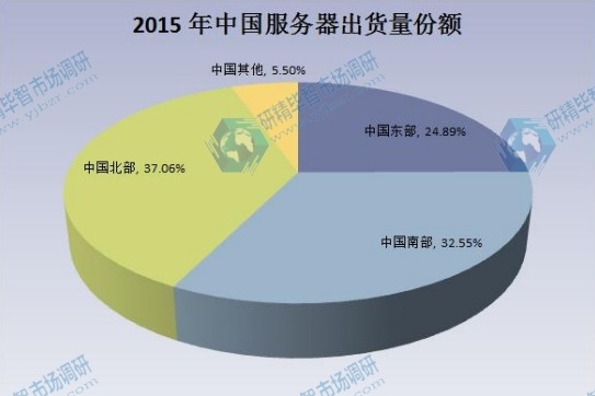 2015年服務器出貨量分布分析