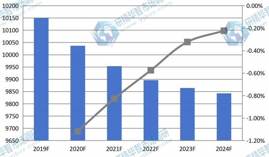 2019-2024年全球機油濾清器銷售價格(美元/千臺)預測 2019-2024年全球機油濾清器銷售價格(美元/千臺)預測