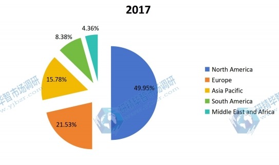 2017年全球各地區蟲害防治收入市場份額 2017年全球各地區蟲害防治收入市場份額