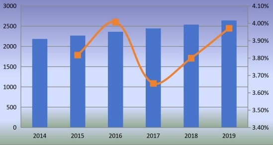 歐洲釘槍消費(fèi)增長(zhǎng)率(2014-2019年)(單位:千臺(tái)) 歐洲釘槍消費(fèi)增長(zhǎng)率(2014-2019年)(單位:千臺(tái))