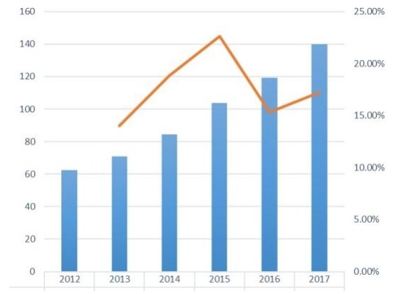 菲律賓山羊奶嬰兒配方奶粉銷售（數量）狀況（2012-2017年）