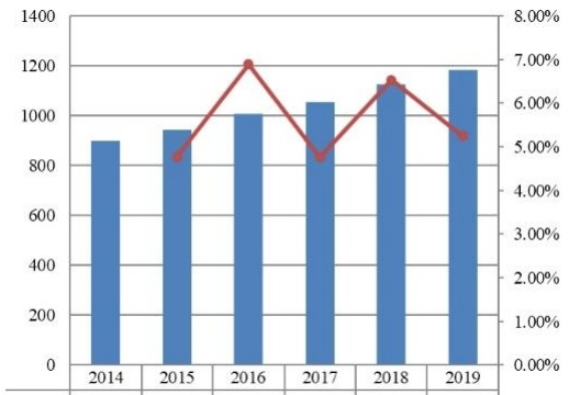 2014-2019年日本旅游保險市場規模（百萬美元）
