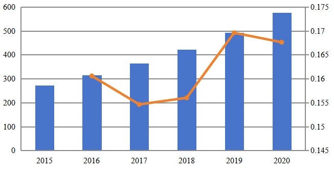 2015-2020年歐洲專用LTE市場規(guī)模（百萬美元）