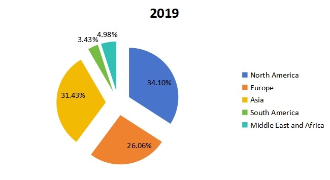 2019年全球多折紙巾市場細分（地區級）市場規模份額