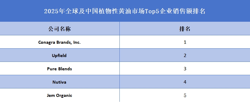 全球植物性黃油行業排行榜