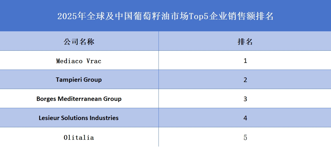 全球葡萄籽油行業排行榜
