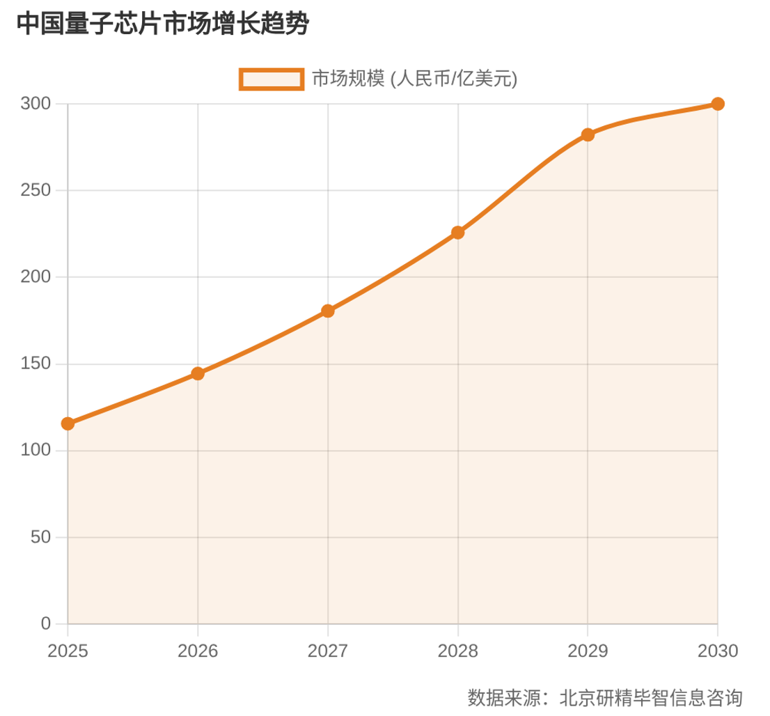 全球玉米產量分布